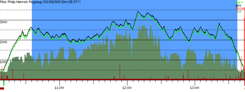 Barometer